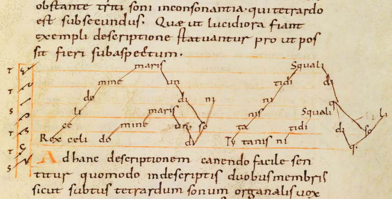 The significance of sequences: Catholic music for enhanced spirituality